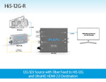 Load image into Gallery viewer, AJA Mini-Converters Hi5-12G 4K/UltraHD 12G-SDI to HDMI 2.0 Converters