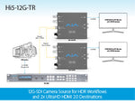 Load image into Gallery viewer, AJA Mini-Converters Hi5-12G 4K/UltraHD 12G-SDI to HDMI 2.0 Converters