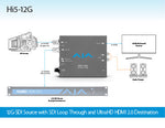Load image into Gallery viewer, AJA Mini-Converters Hi5-12G 4K/UltraHD 12G-SDI to HDMI 2.0 Converters