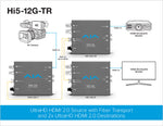 Load image into Gallery viewer, AJA Mini-Converters Hi5-12G 4K/UltraHD 12G-SDI to HDMI 2.0 Converters