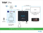 Load image into Gallery viewer, AJA T-TAP