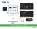 Load image into Gallery viewer, AJA T-TAP