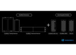 Load image into Gallery viewer, Sonnettech DuoModo xMac mini/Echo III Desktop