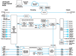 Load image into Gallery viewer, AJA 4-Channel 2K/HD/SD or 1-Channel 4K/UHD Frame Synchronizer