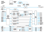Load image into Gallery viewer, AJA 4-Channel 2K/HD/SD or 1-Channel 4K/UHD Frame Synchronizer