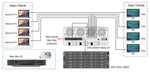 Load image into Gallery viewer, Diagram showing the Areca Thunderbolt 3 SAN connection topology