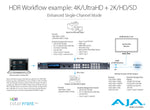 Load image into Gallery viewer, AJA FS-HDR Real Time HDR/WCG Converter / Frame Synchronizer