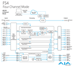 Load image into Gallery viewer, AJA 4-Channel 2K/HD/SD or 1-Channel 4K/UHD Frame Synchronizer