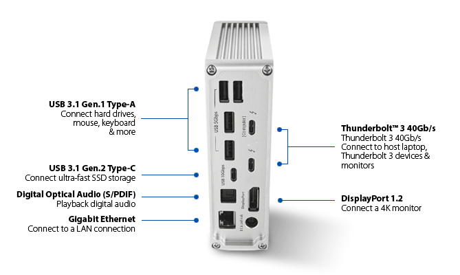 CalDigit TS3 Plus 15-Port Thunderbolt 3 Dock – DIT Tools