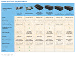 Load image into Gallery viewer, Sonnet Twin 10G Thunderbolt 3 Dual-Port 10 Gigabit Ethernet Adapter