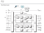 Load image into Gallery viewer, AJA FS2 Dual Channel Frame Synchronizer and Converter