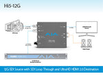 Load image into Gallery viewer, AJA Mini-Converters Hi5-12G 4K/UltraHD 12G-SDI to HDMI 2.0 Converters
