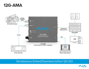 AJA Mini-Converters Optical Fiber Single-Mode 12G-SDI 4-Channel Balanced Audio Embedder/Disembedder