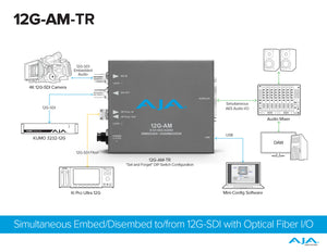 AJA Mini-Converters Optical Fiber Single-Mode 12G-SDI 8-Channel AES Audio Embedder/Disembedder