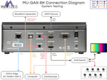 Load image into Gallery viewer, MURIDEO MU-GAX-8K
