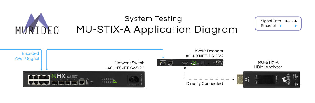 Murideo STIX MU-STIX-A 8K HDMI Signal Analyzer – DIT Tools