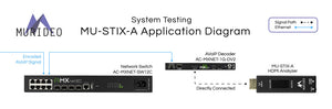 MURIDEO STIX Analyzer MU-STIX-A