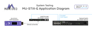 MURIDEO STIX MU-STIX-G HDMI 2.1 Generator