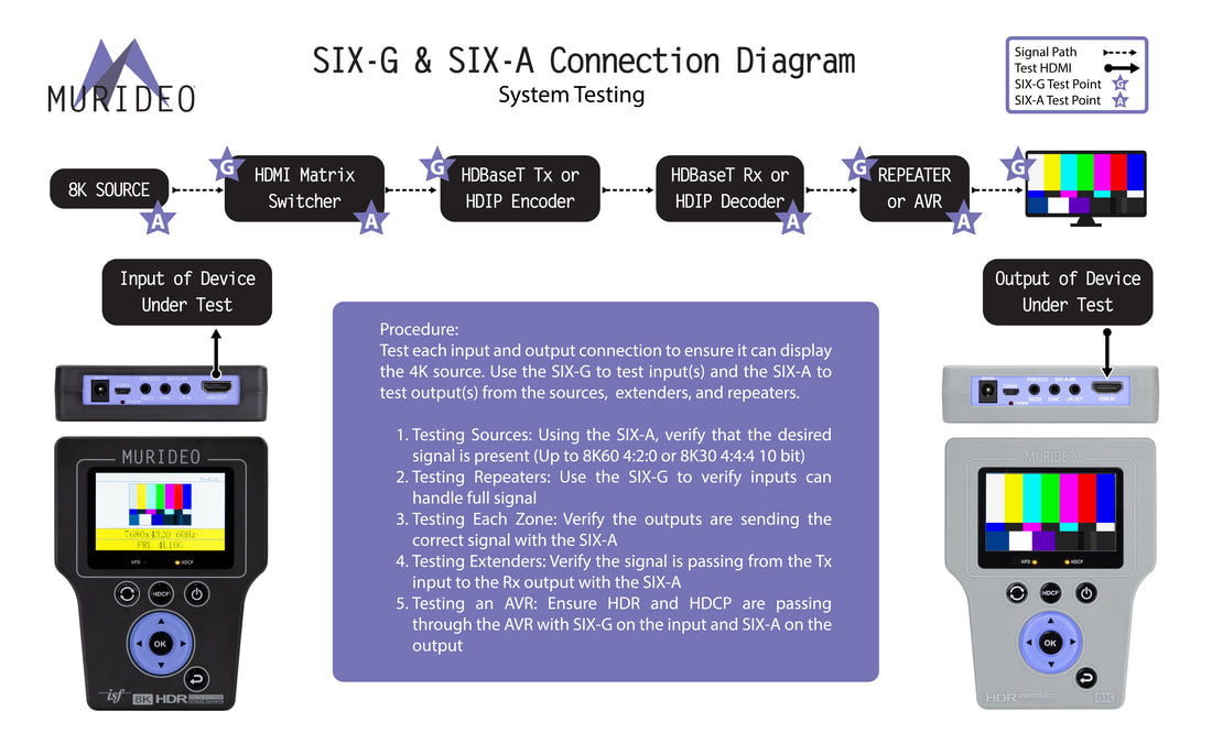 Murideo SIX-G & SIX-A 8K HDMI Test & Calibration Bundle – DIT Tools