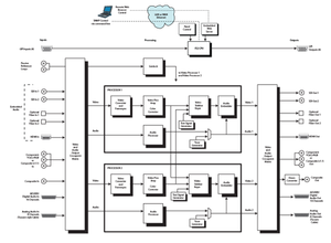 AJA FS2 Dual Channel Frame Synchronizer and Converter