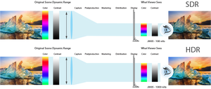 AJA FS-HDR Real Time HDR/WCG Converter / Frame Synchronizer