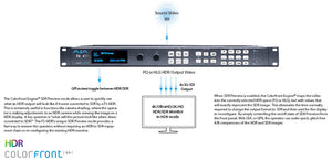 AJA FS-HDR Real Time HDR/WCG Converter / Frame Synchronizer