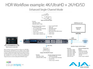 AJA FS-HDR Real Time HDR/WCG Converter / Frame Synchronizer